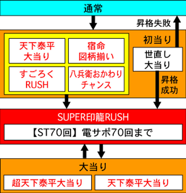 3.1.1 図解ゲームチャート画像