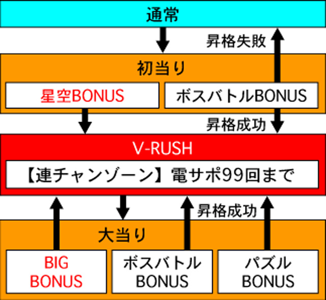 3.1.1 図解ゲームチャート画像