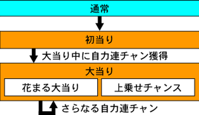 3.1.1 図解ゲームチャート画像