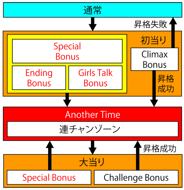 3.1.1 図解ゲームチャート画像