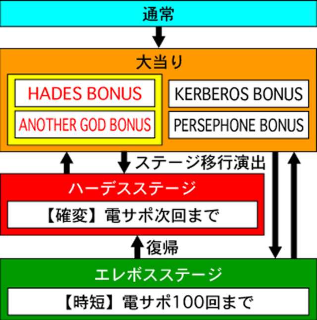 3.1.1 図解ゲームチャート画像