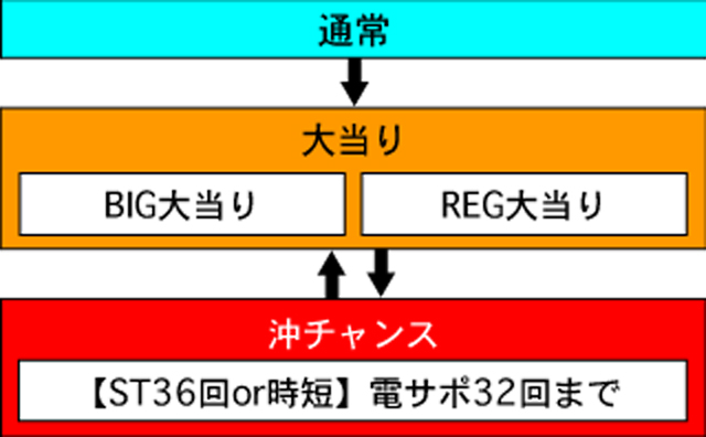 3.1.1 図解ゲームチャート画像