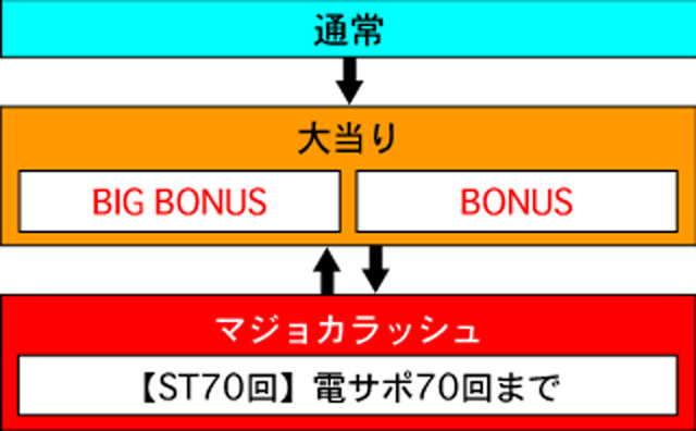 3.1.1 図解ゲームチャート画像