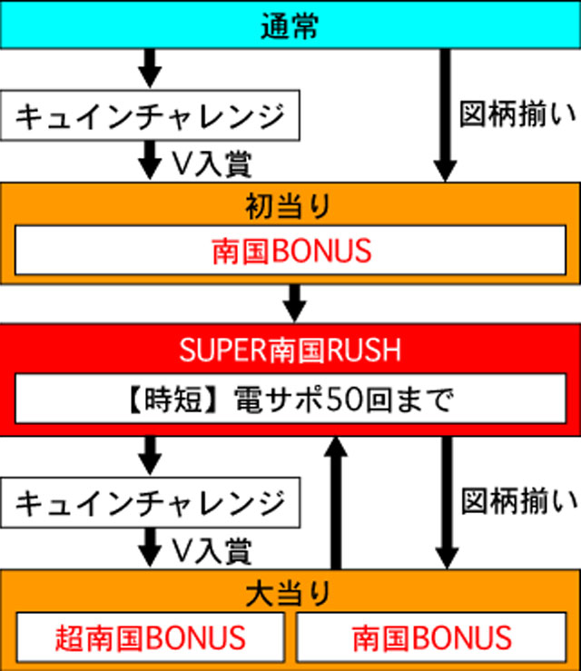 3.1.1 図解ゲームチャート画像
