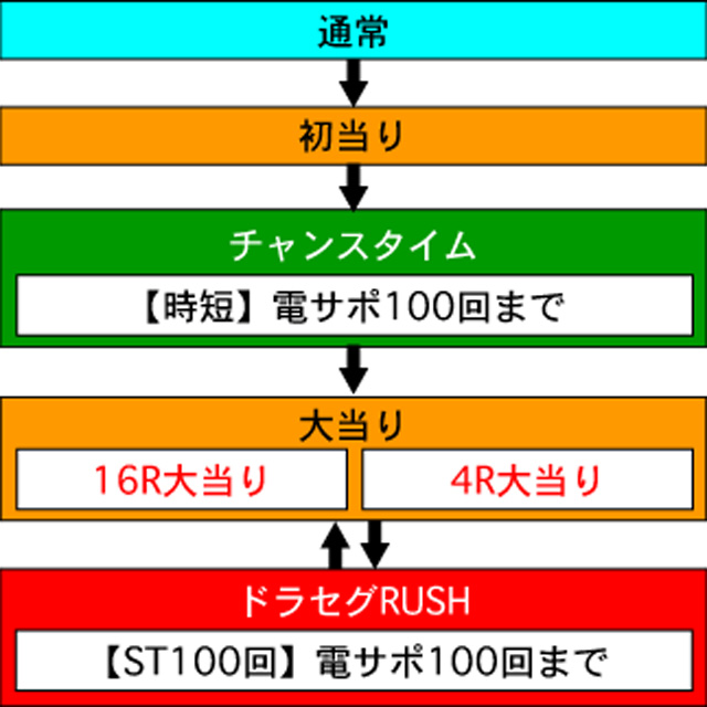 3.1.1 図解ゲームチャート画像