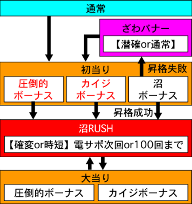 4.1.1 図解ゲームチャート画像