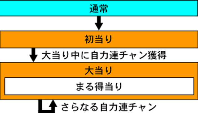 3.1.1 図解ゲームチャート画像