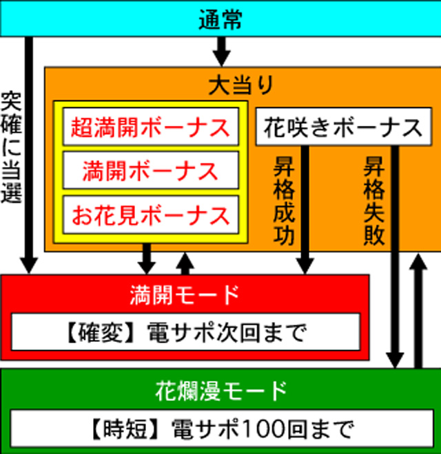 3.1.1 図解ゲームチャート画像