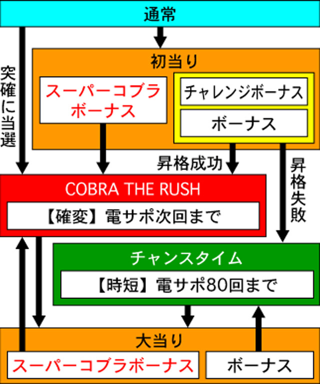 3.1.1 図解ゲームチャート画像