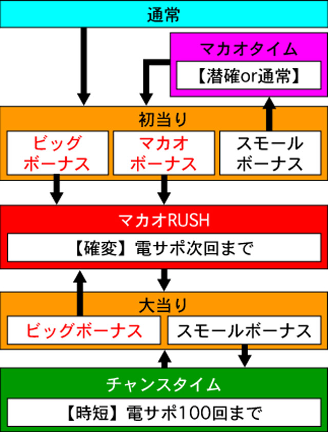 3.1.1 図解ゲームチャート画像