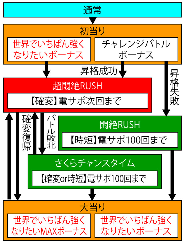 3.1.1 図解ゲームチャート画像