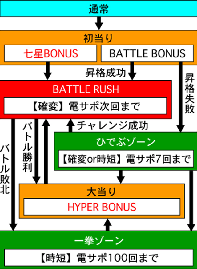 3.1.1 図解ゲームチャート画像