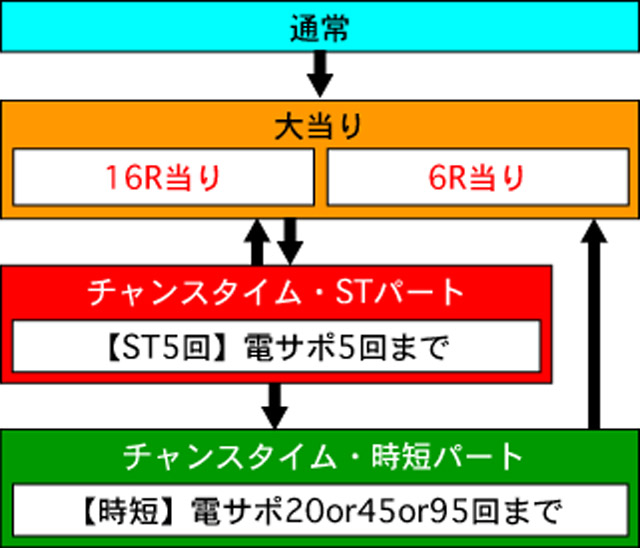 1.1.1 図解ゲームチャート画像