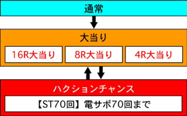 3.1.1 図解ゲームチャート画像