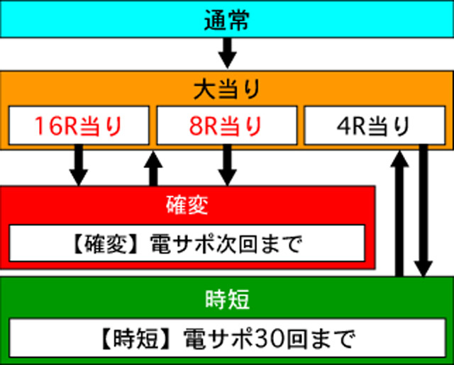 3.1.1 図解ゲームチャート画像