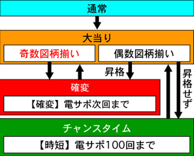 3.1.1 図解ゲームチャート画像