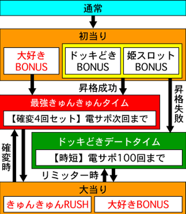 3.1.1 図解ゲームチャート画像
