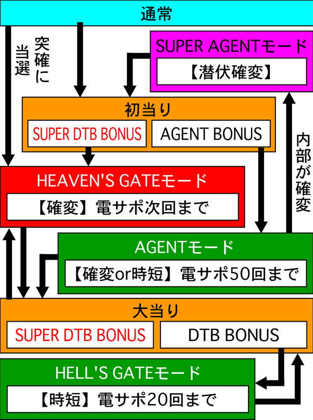 3.1.1 図解ゲームチャート画像