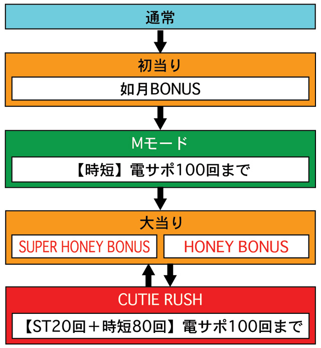 3.1.1 図解ゲームチャート画像