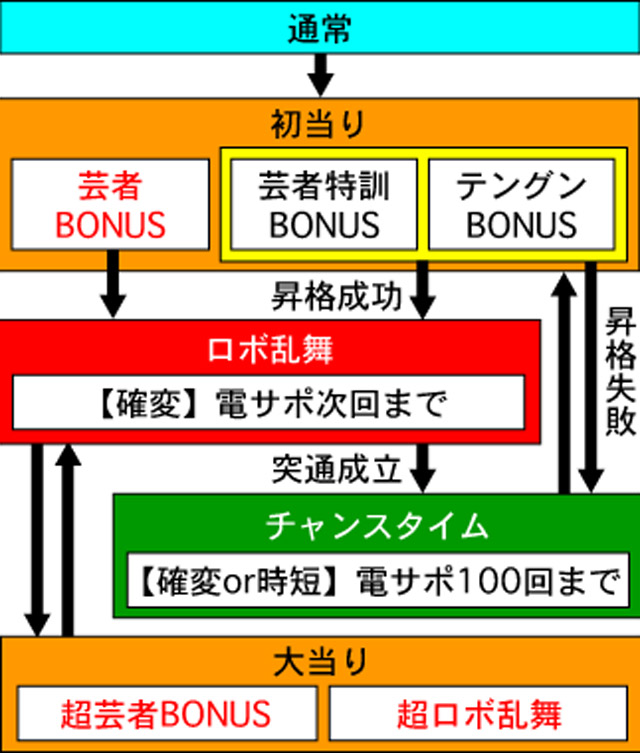 3.1.1 図解ゲームチャート画像