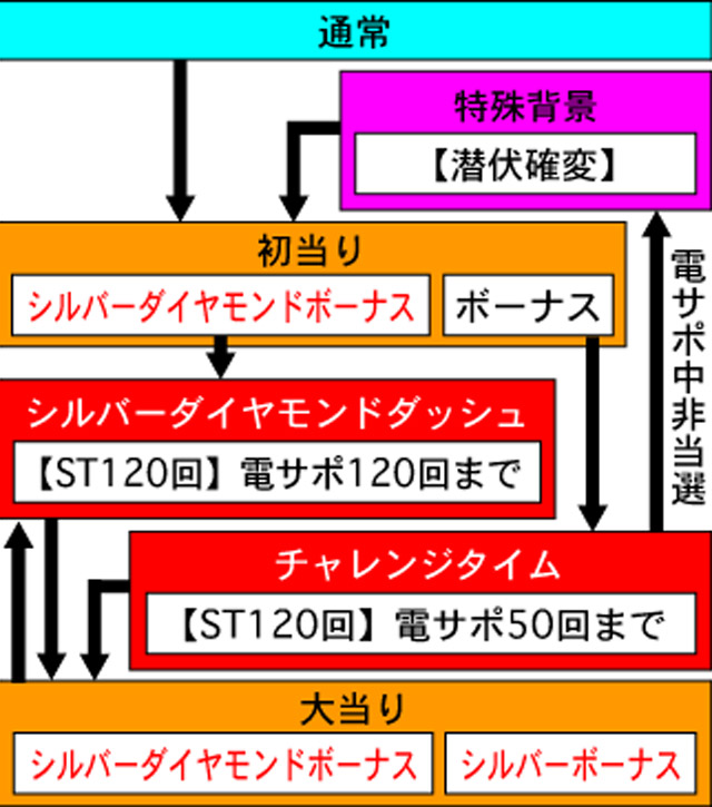 3.1.1 図解ゲームチャート画像