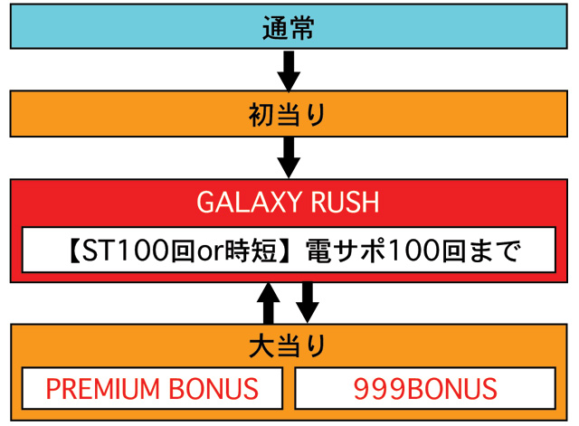 3.2.1 図解ゲームチャート画像
