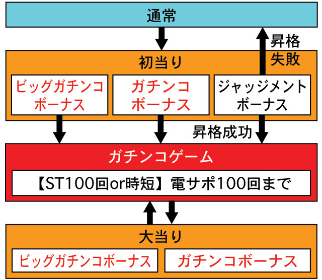 3.1.1 図解ゲームチャート画像