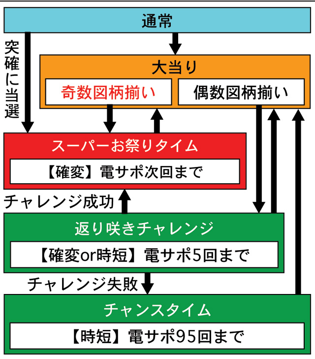 3.1.1 図解ゲームチャート画像