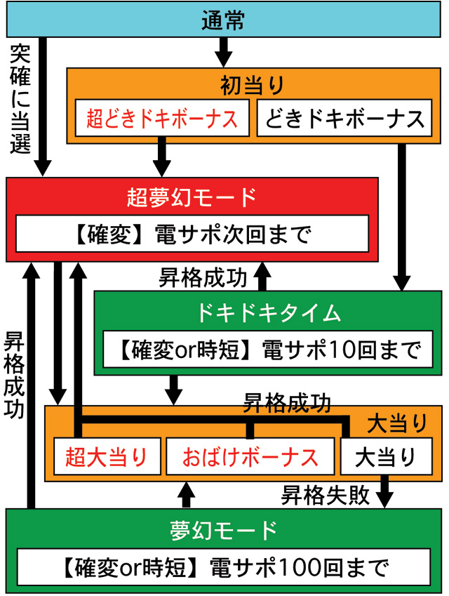 3.1.1 図解ゲームチャート画像