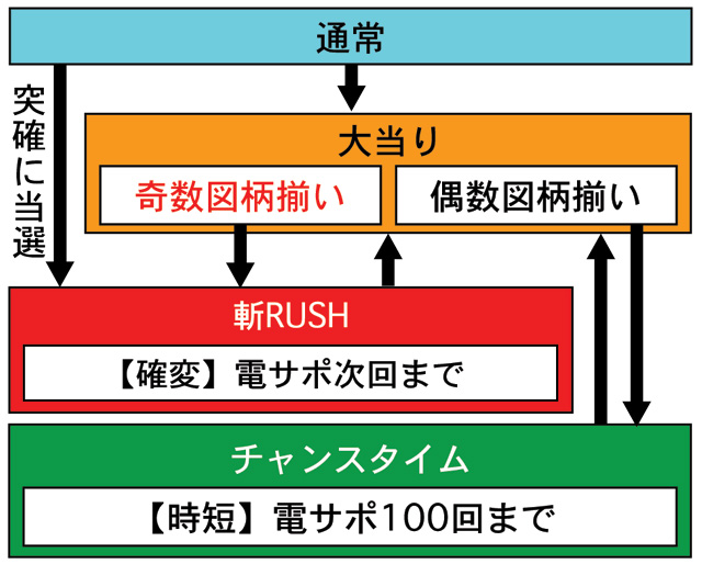 3.1.1 図解ゲームチャート画像