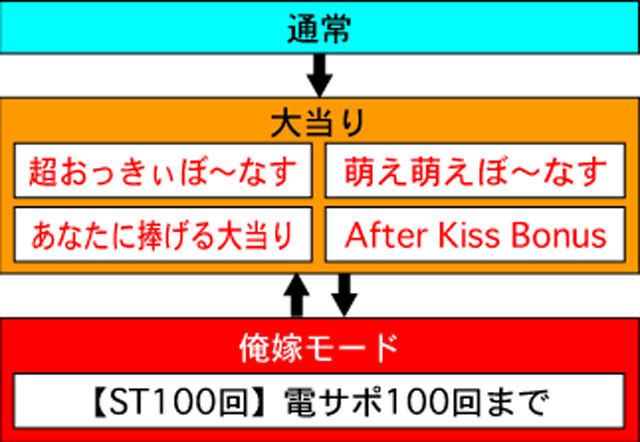 3.1.1 図解ゲームチャート画像