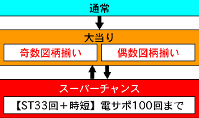 3.1.1 図解ゲームチャート画像
