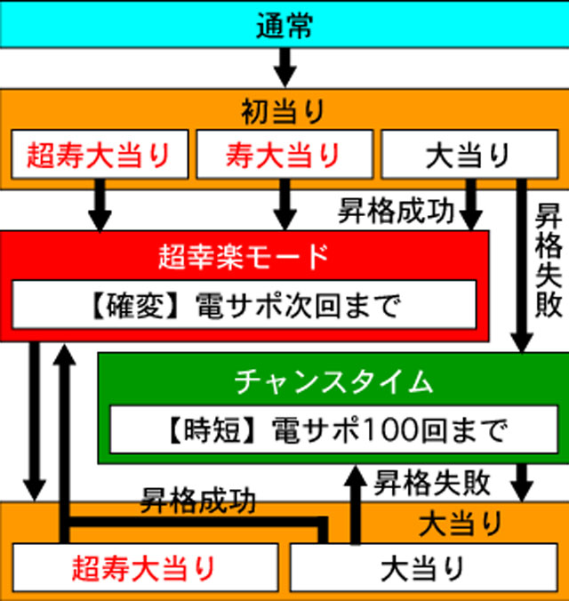 3.1.1 図解ゲームチャート画像