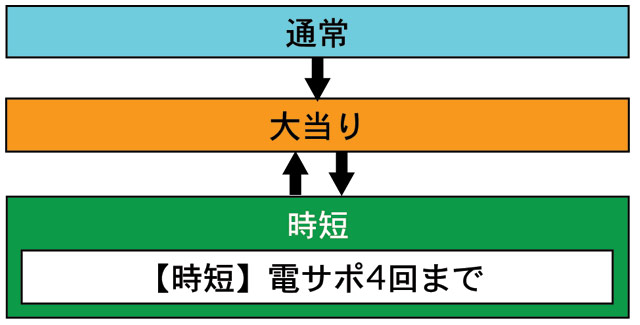 3.1.1 図解ゲームチャート画像