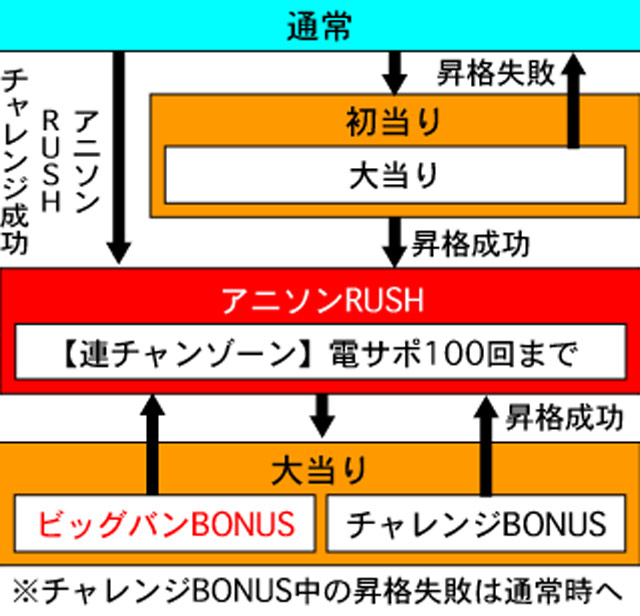 3.1.1 図解ゲームチャート画像