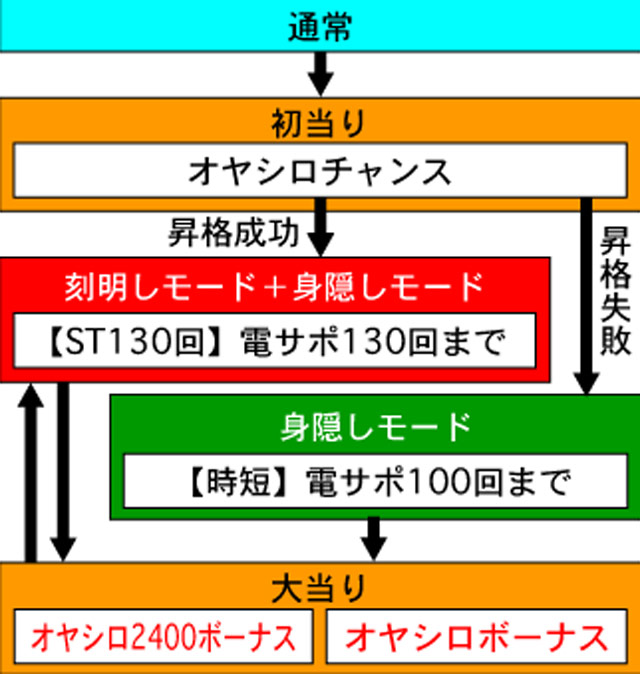 3.1.1 図解ゲームチャート画像