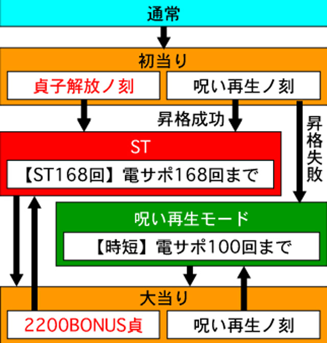 3.1.1 図解ゲームチャート画像