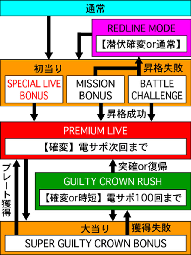 3.1.1 図解ゲームチャート画像