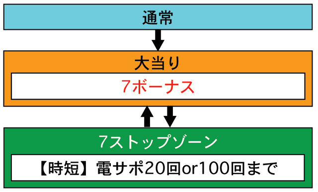3.1.1 図解ゲームチャート画像
