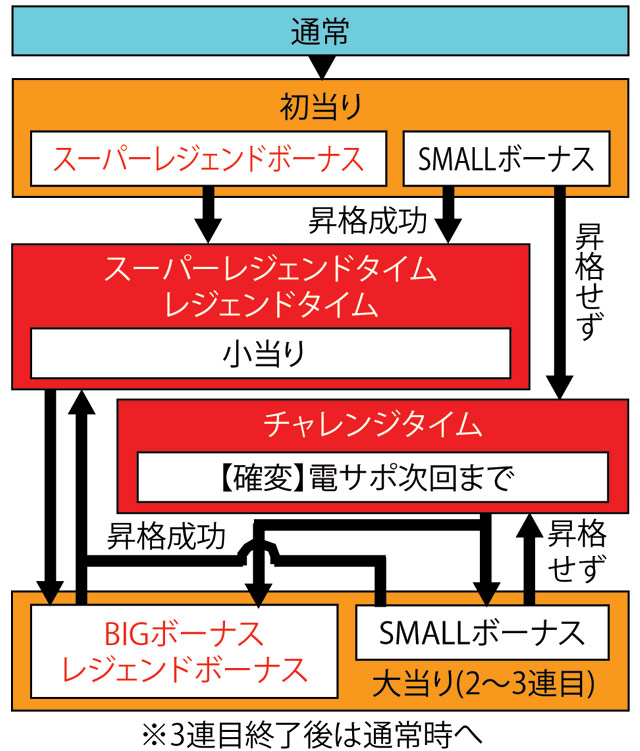 3.1.1 図解ゲームチャート画像