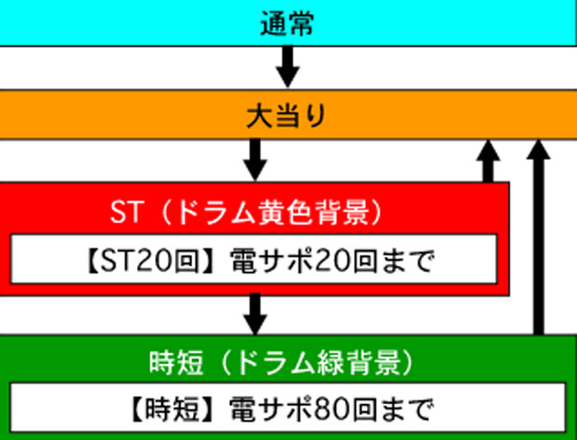 3.1.1 図解ゲームチャート画像