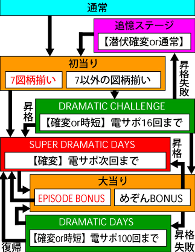 4.1.1 図解ゲームチャート画像