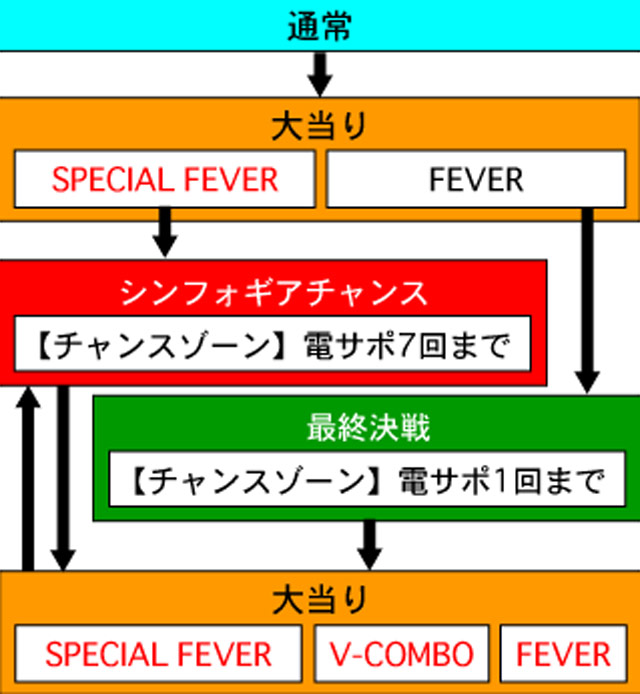 3.1.1 図解ゲームチャート画像