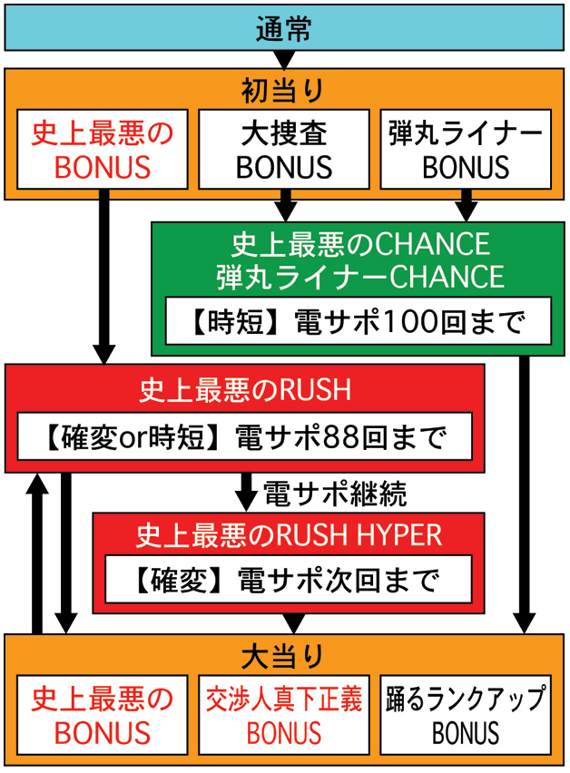 3.1.1 図解ゲームチャート画像