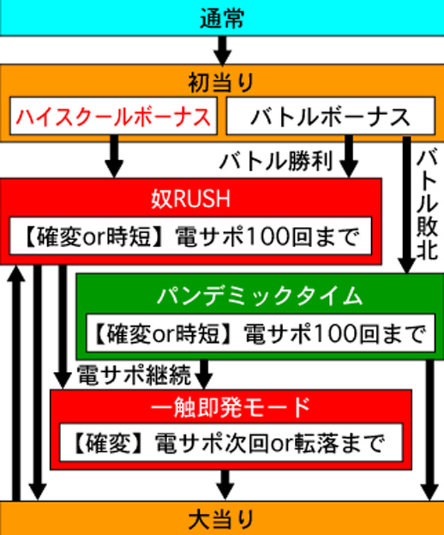 3.1.1 図解ゲームチャート画像