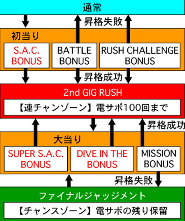 3.1.1 図解ゲームチャート画像