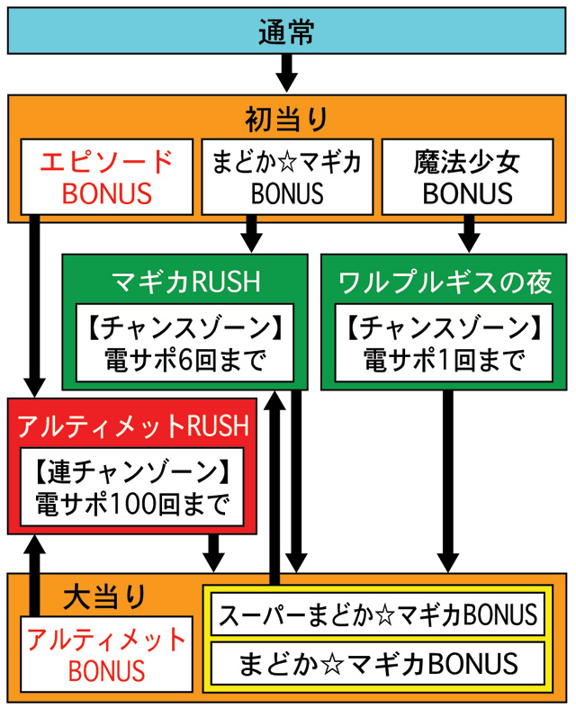 3.1.1 図解ゲームチャート画像