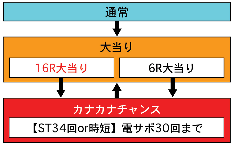 3.1.1 図解ゲームチャート画像