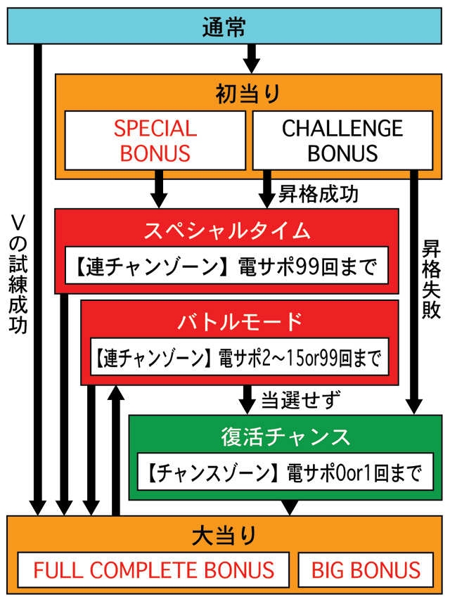 3.1.1 図解ゲームチャート画像