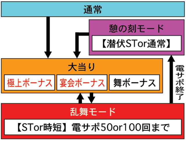 3.1.1 図解ゲームチャート画像